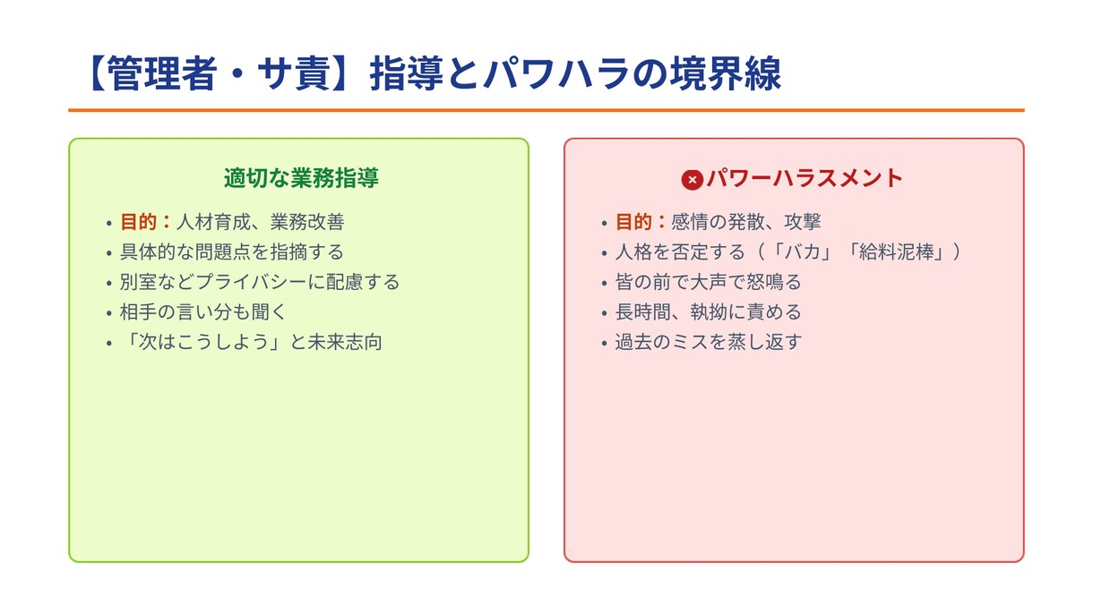 介護の法定研修・新人教育スライド作ります 介護17年の現役管理者がAIで作成。虐待防止・BCP等に対応 イメージ6