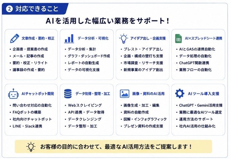 AI活用で業務効率化します AIで文章作成・分析・自動化を支援します イメージ2