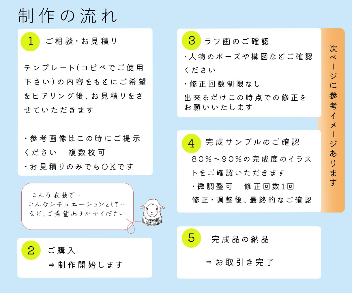 物語の挿絵のように印象的な1枚をお描きします 幻想的な世界観のイラストをご希望の方へ イメージ4