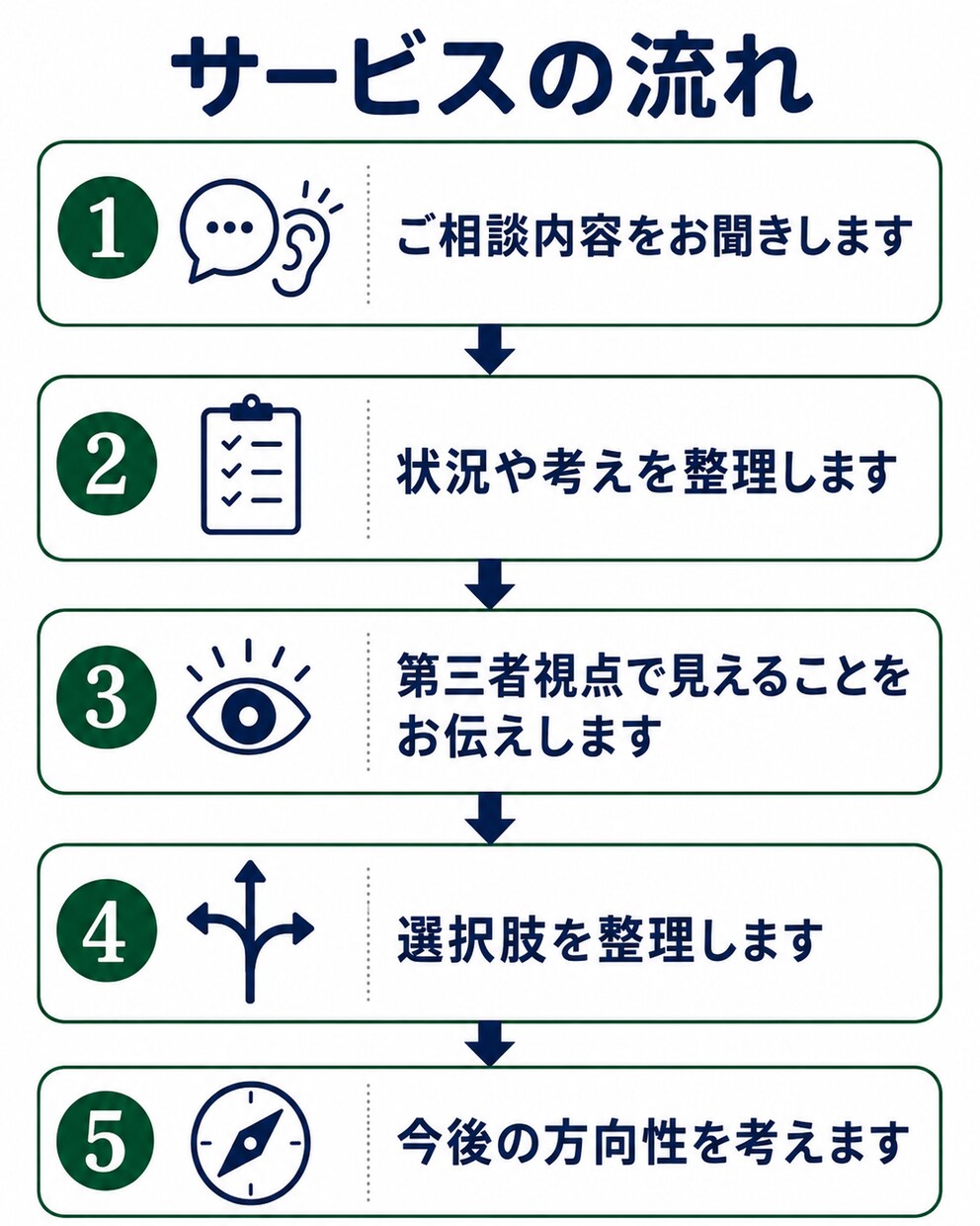 介護職19年｜転職や進退の相談承ります 一人で考え続けてしまう介護職の方へ イメージ2