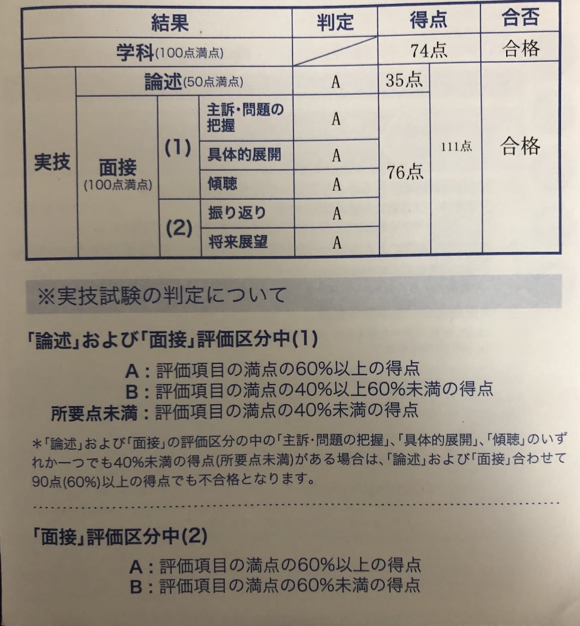 キャリアコンサルタント論述・実技対策を教えます ～実践スキル＆戦略的アプローチで圧倒的に合格率を高める方法～ イメージ2