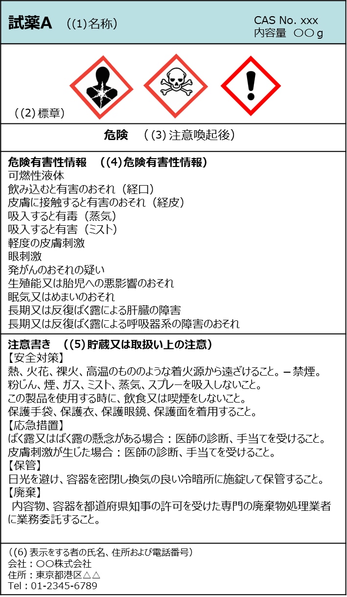 化学品(雑貨や化粧品等)の日本語SDSを作成します 最新版クラウドタイプのGHS判定ソフトを用い作成します。 イメージ1