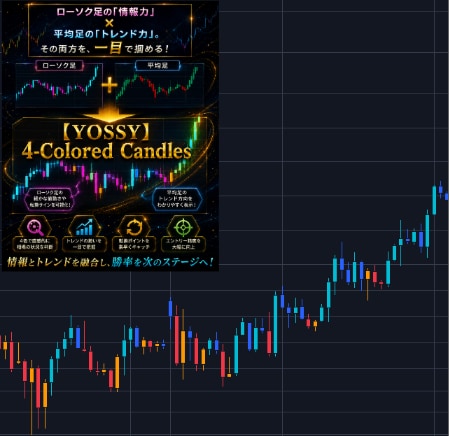 TradingViewインジケーター作成します 条件整理から相談OK｜ソース・著作権込み イメージ9