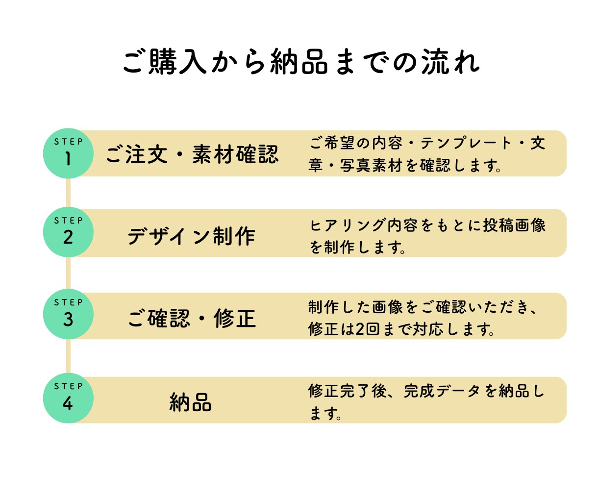 伝わるInstagram投稿画像を作ります Canvaで目に留まるInstagram投稿画像を作ります。 イメージ4
