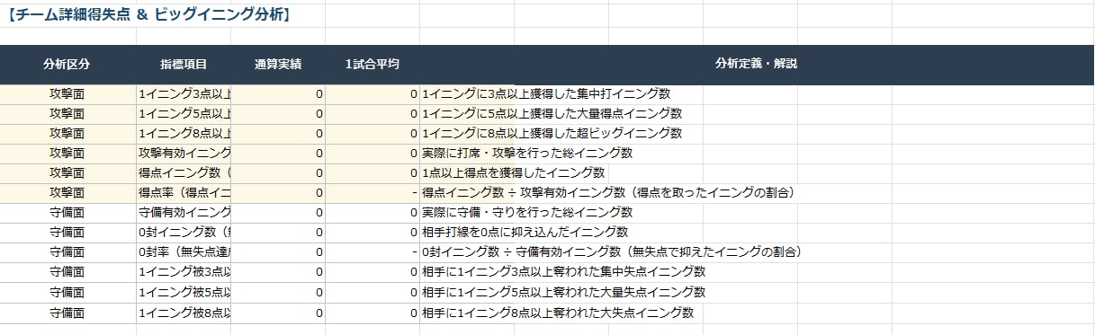 スマホ対応！草野球ソフトの本格成績管理表提供します OPS等プロ並みの分析！面倒な特殊打点も一発で完全自動判定 イメージ5