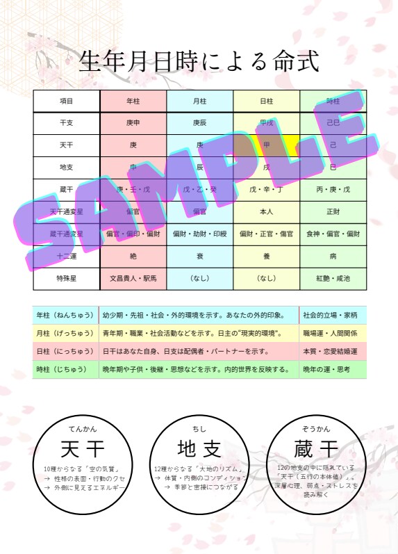 四柱推命×生活×性格で、自分の整え方が分かります 迷い悩み滞り。頑張りすぎない優しい変化で本来のバランスへ イメージ2
