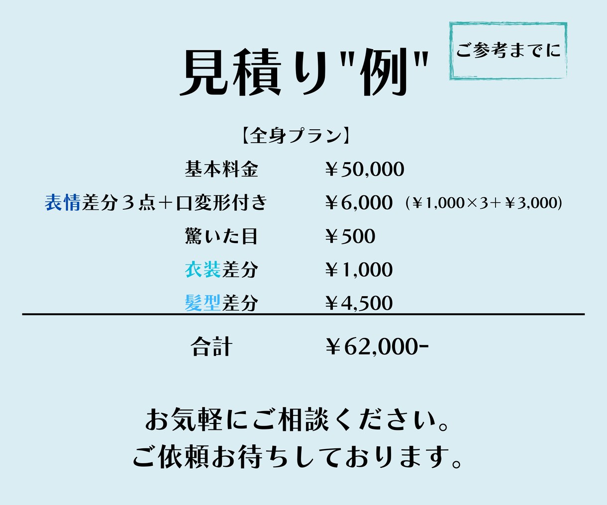 学生も安心！安くて早い！Live2dモデル作ります 安い！しかも瞳の物理演算と笑顔が無料！！ イメージ5