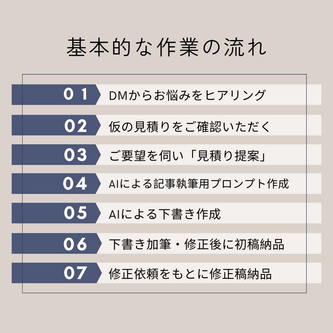 AI記事を販売実績1,200件超の人間が仕上げます 単なる量産で終わらない、読まれる記事を月20本納品します イメージ3