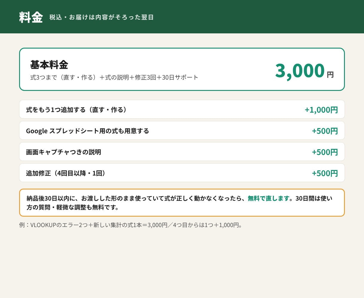 Excel・スプシの関数エラーを3つまで直します 式3つまで3,000円。新しく作るのも同じ。説明つき イメージ4