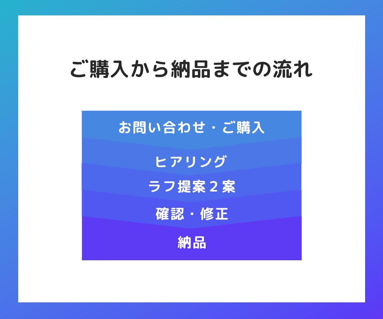 忙しいあなたへ！Canva納品で名刺作成します WEBデザイナーが名刺をデザインし、Canva納品いたします イメージ5