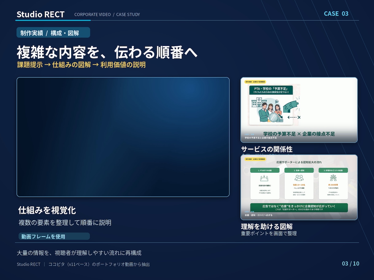 企業PR・YouTube長尺動画を制作します 5〜7分の長尺動画｜編集・図解・品質確認まで対応 イメージ3