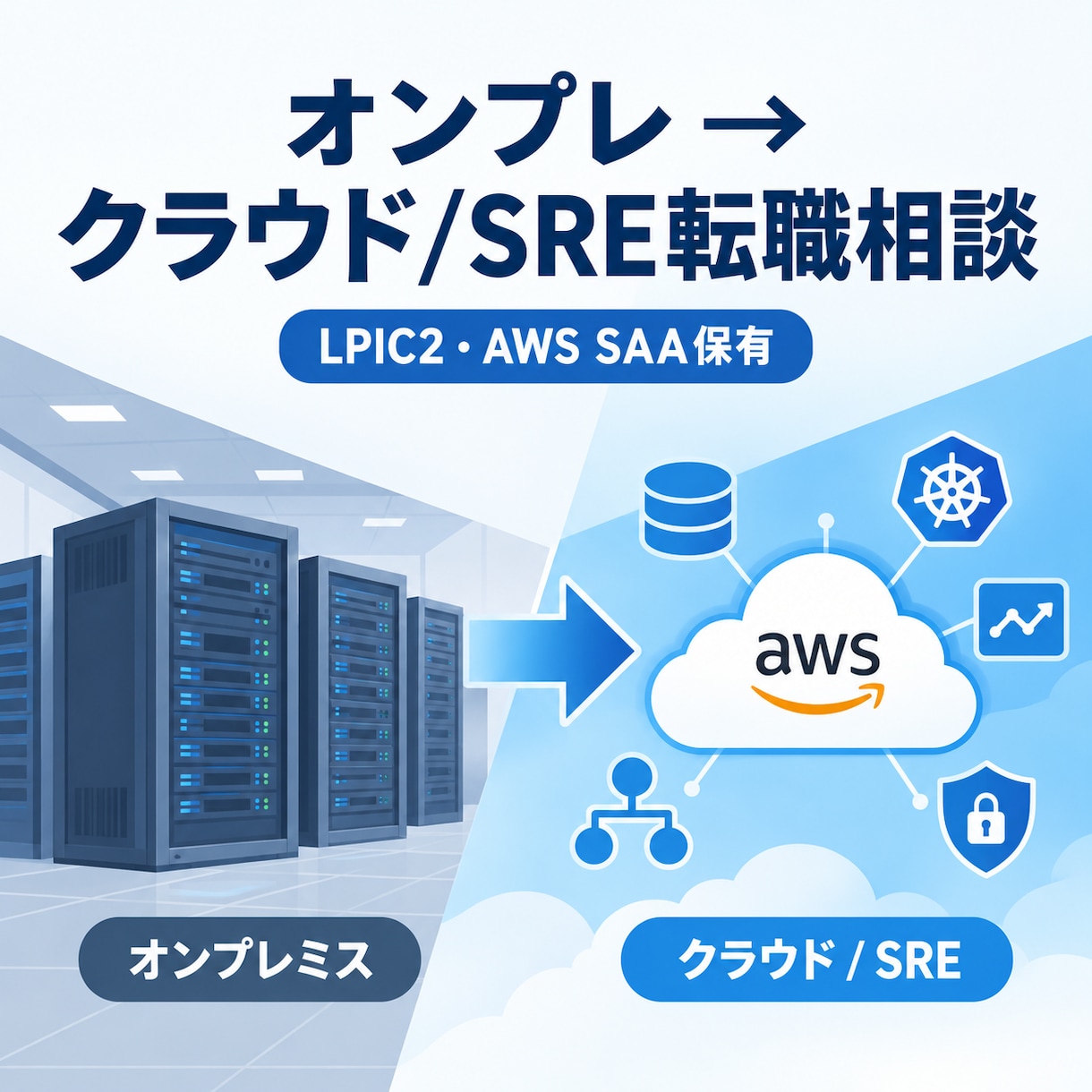 インフラエンジニア/SREへの転職相談のります 実際に転職を実現した経験者が一次体験をもとに相談受付 イメージ1