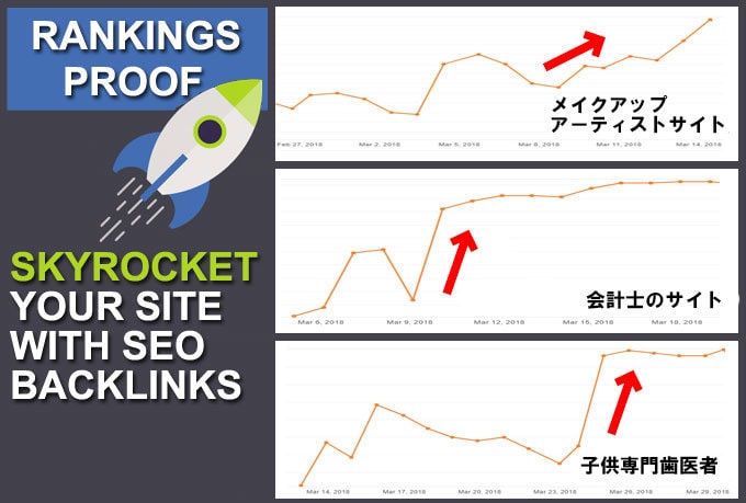 2025年最新SEO戦略！SEOバックリンクします TF100 DA100サイト、100ユニークドメイン対策！ イメージ2