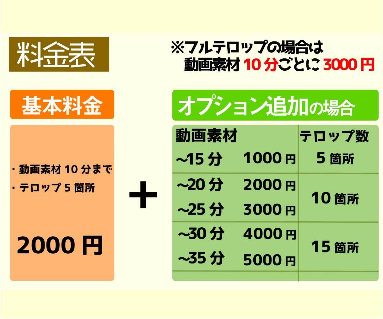 動画編集を先着10名様限定で2000円から承ります 動画のジャンル・ご要望に合わせて動画を作ります！ イメージ2