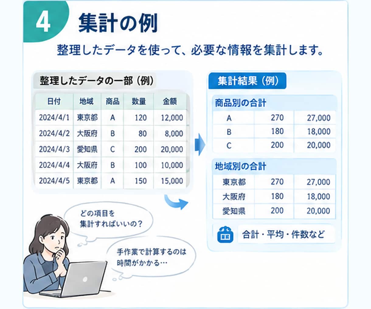 Excelのデータを見やすく、わかりやすくします エンジニアの経験で、Excelを整理、集計、グラフ化します。 イメージ4