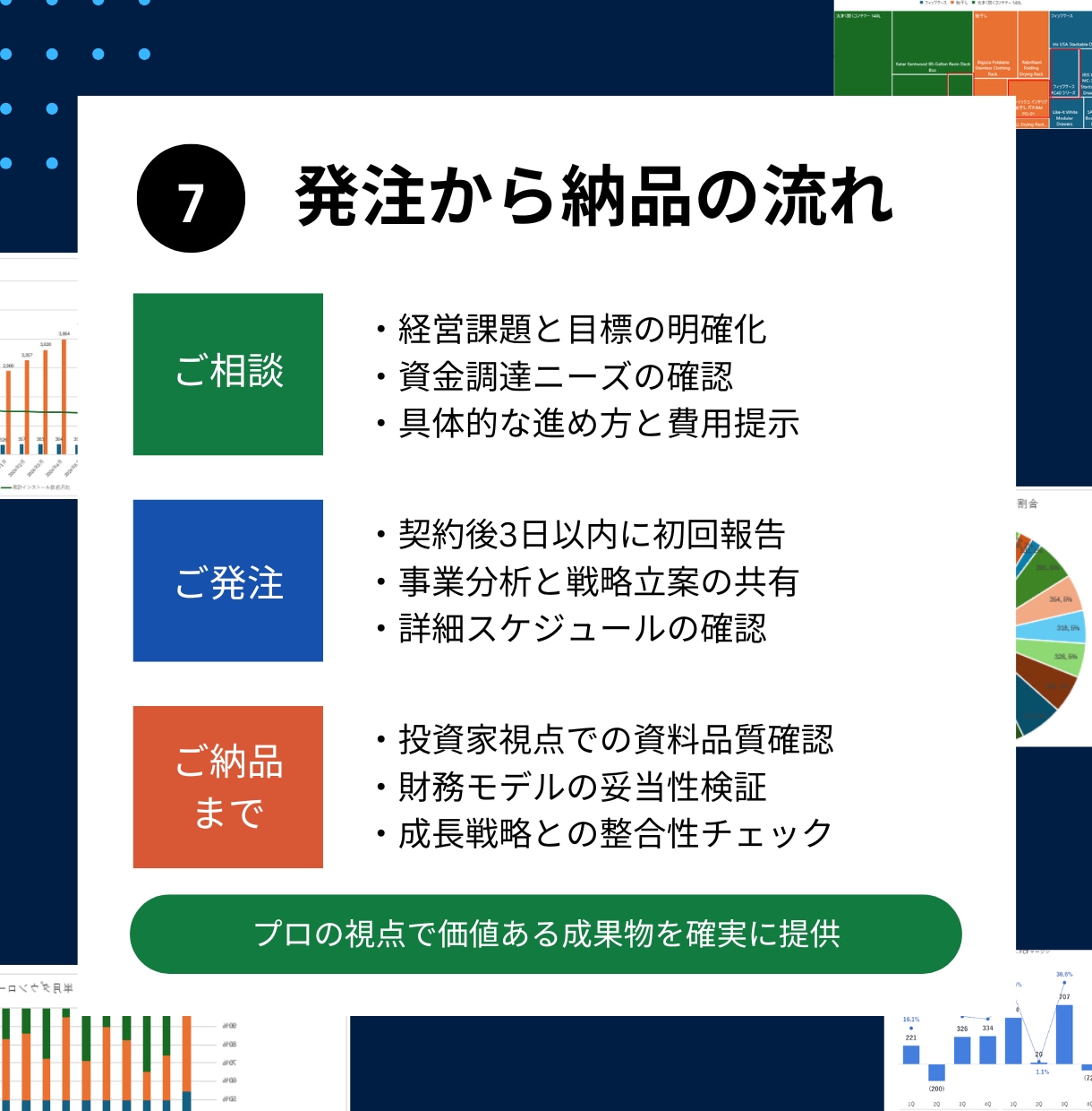 高品質！事業計画から資金調達まで一気通貫支援します 元CFOが500社の実績を活かし、投資家を納得させる計画作成 イメージ8
