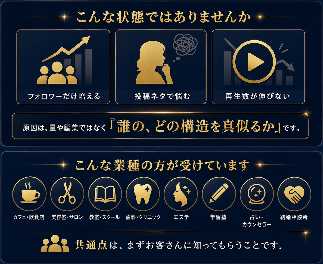 100万円で学んだノウハウを地域店舗向けに渡します 再生数が伸びないのはセンスではなく、モデリングの問題です イメージ2