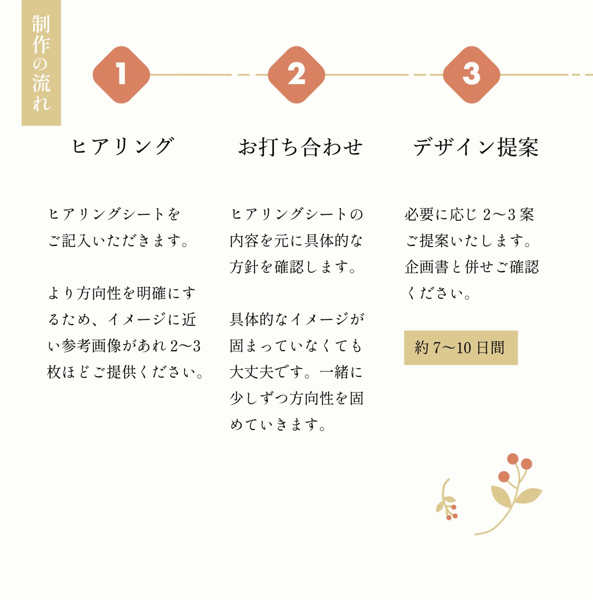 クリニック専門|信頼感あるロゴを制作します 患者層に合わせた貴院だけのオリジナルロゴをつくります イメージ5