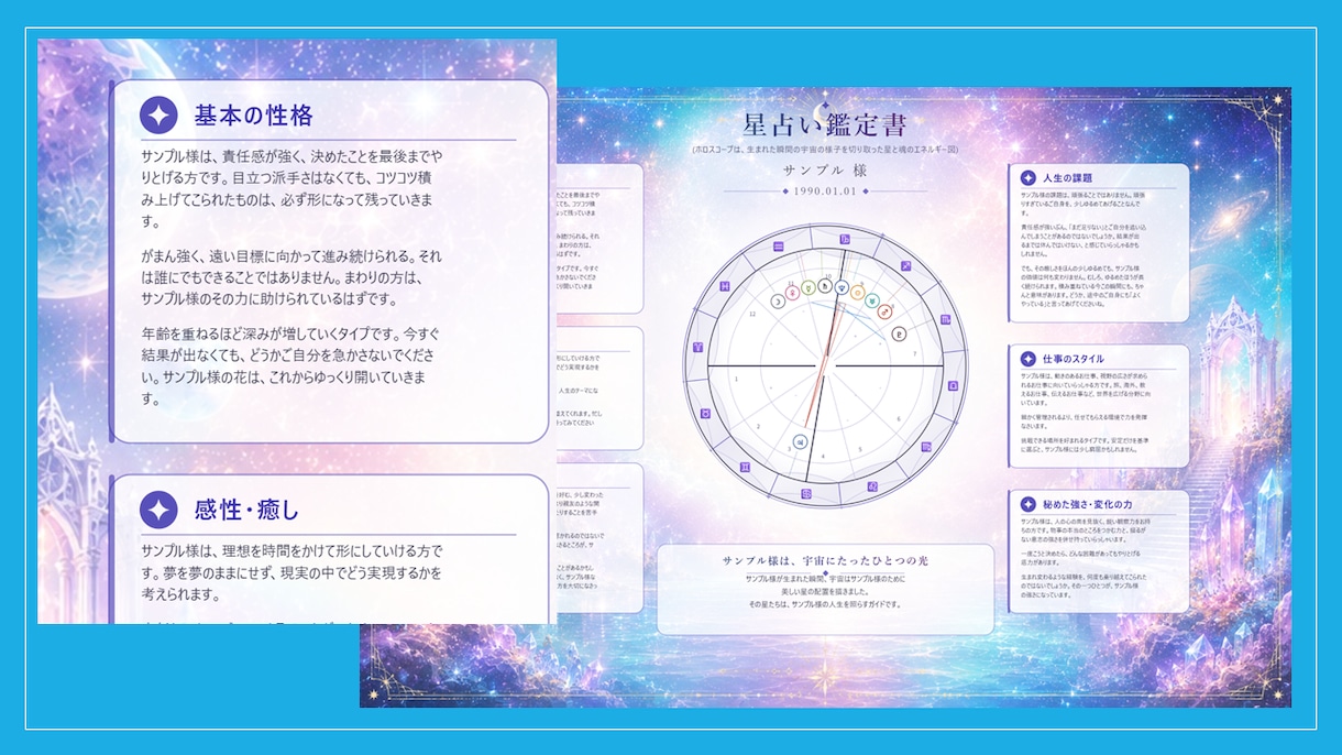 飾れる一枚あなただけのホロスコープ鑑定書を作ります 生まれた瞬間の星空を、一枚の絵にしてお届けします イメージ2