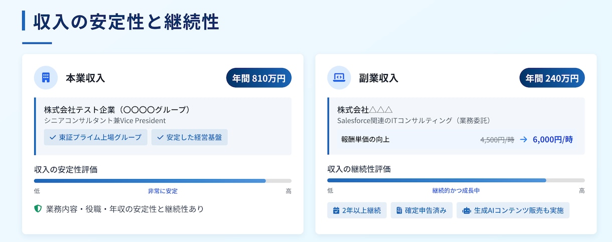 最短即日対応/住宅ローンの補足資料作成代行します 住宅ローン審査に不安を感じているあなたへ イメージ5