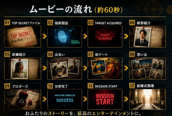 ミステリー捜査ファイル風ムービーを制作します Wedding Mission イメージ3