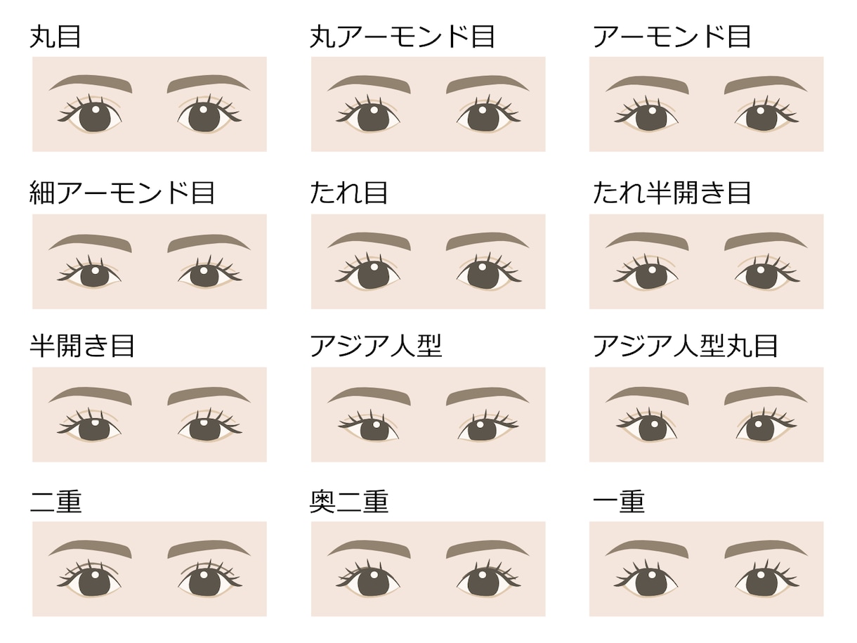瞳相＊性格診断＋ご希望のジャンルアドバイスします お試し＊仕事、恋愛、人間関係からご希望のジャンル＊ イメージ2