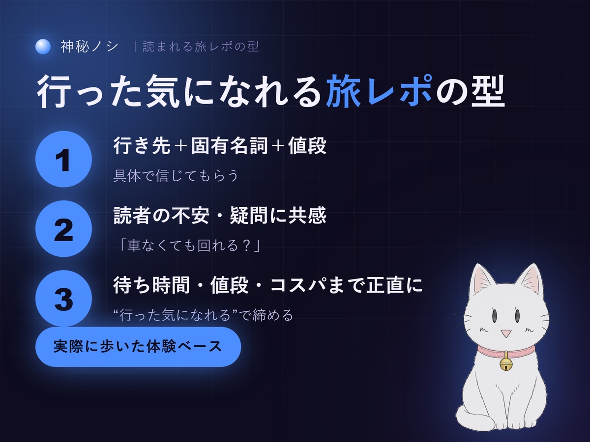 実際に歩いた正直な旅の体験レポ書きますます 行った気になれる、正直な旅の体験レポを書きます イメージ2