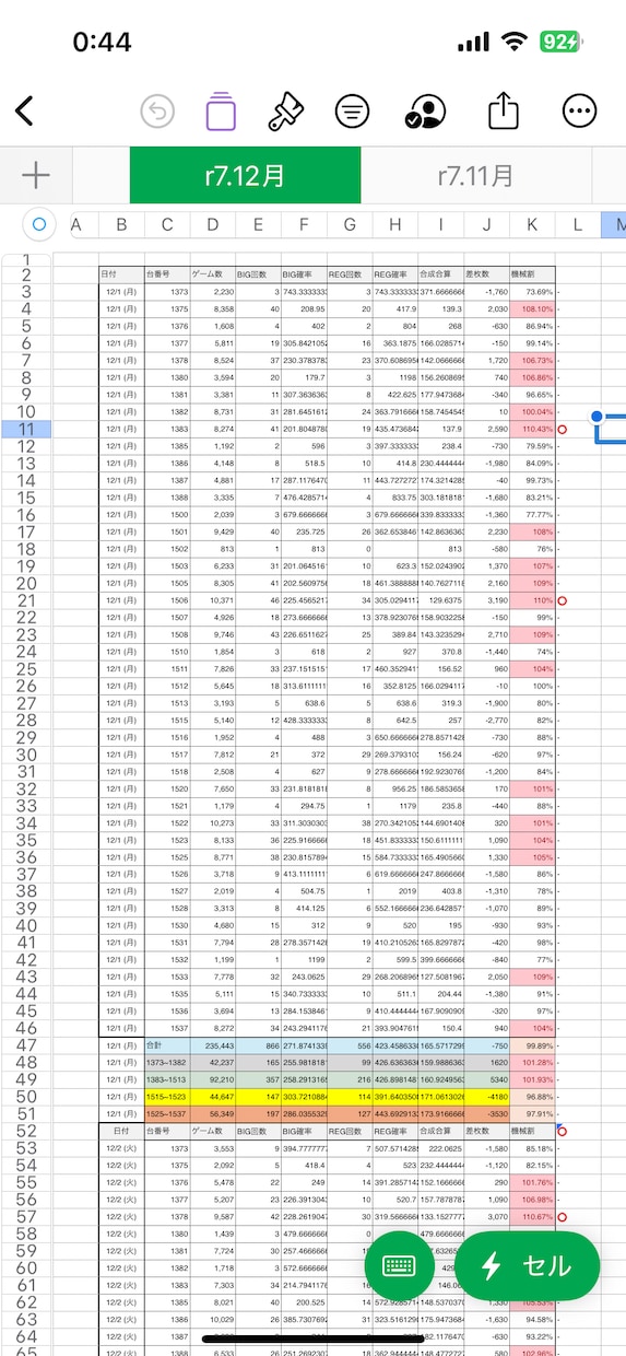 パチスロのデータ数値化を提供いたします データ活用、データ運用で設定6をつもれる！？ イメージ2