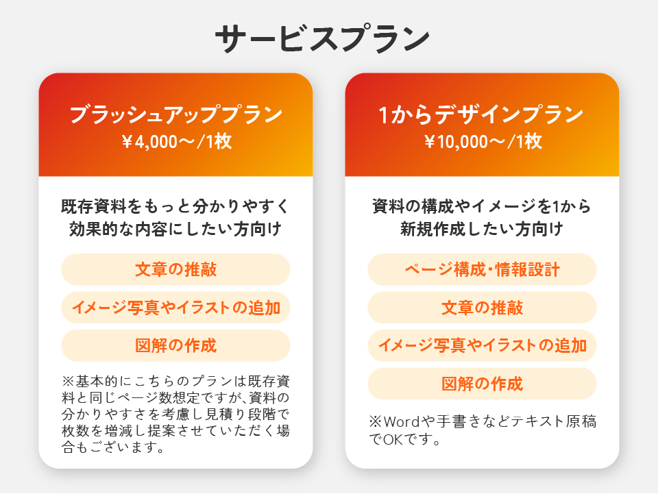 競合に負けない！デザイナーが営業資料を作成します PDF・パワポ◎サービスの魅力を一目で伝える高品質なデザイン イメージ4