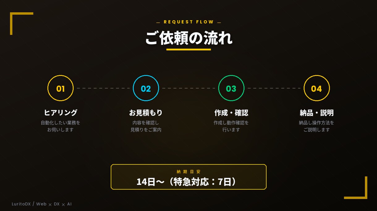 スタンダード｜複数の作業をまとめて自動化します 複数処理をまとめて時短｜取込・集計・出力を一気に完結 イメージ3