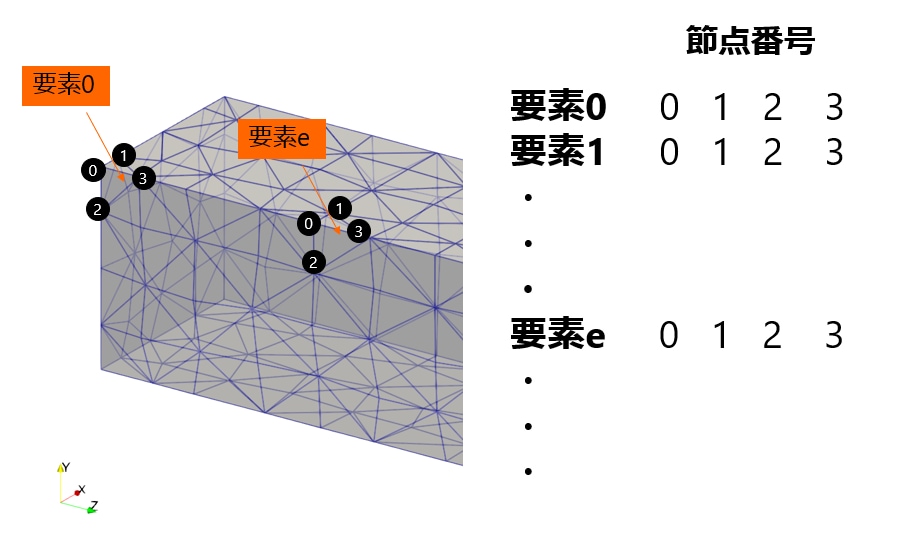 CAE解析の有限要素法や有限要素法を教えます 有限要素法や有限要素法をプログラムを書きながら学習できます イメージ3