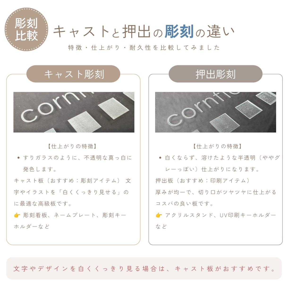 A4アクリルを自由な形にレーザーカットます 形にカットしてそのまま印刷できます｜5mm厚まで対応 イメージ6