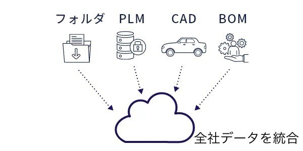データ管理システムを売ります 誰もが知る大手製造メーカー用に生まれたシステムを低価格で！ イメージ3