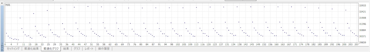 グリッドトレード用EA作成します トラリピ系の動作をするEAを作成します イメージ3