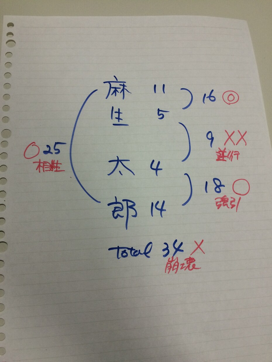 【赤ちゃんの名付けお手伝い】良い画数の組み合わせ10通り教えます！ イメージ2