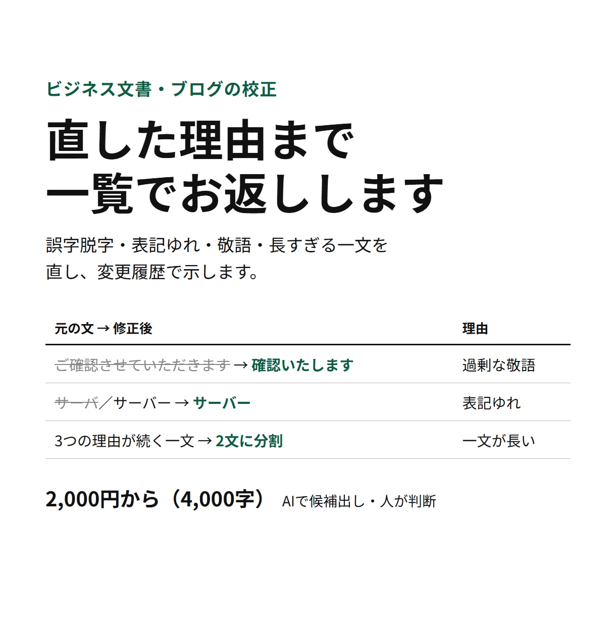 変更理由つきでビジネス文書を校正します 誤字・表記ゆれ・敬語を直し、理由を一覧に イメージ1