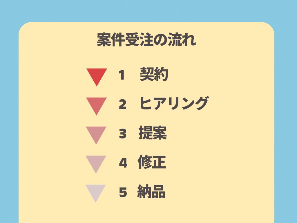 理想のバナーを形にします あなたの「こだわり」に伴走します。 イメージ3