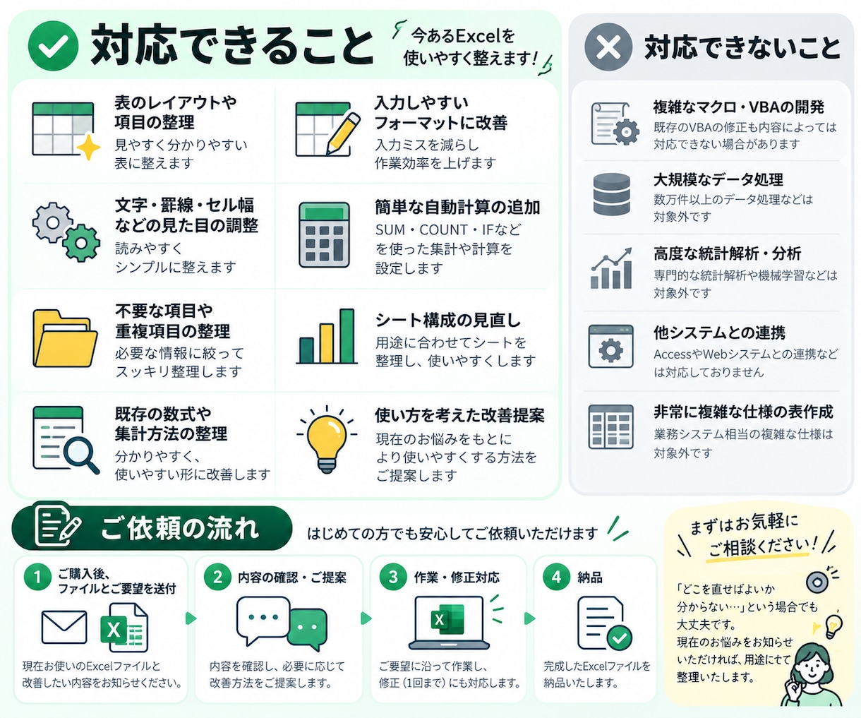 お手持ちのExcel表を見やすく整理・改善します 既存の表を使いやすく整え、集計や入力も改善します イメージ3