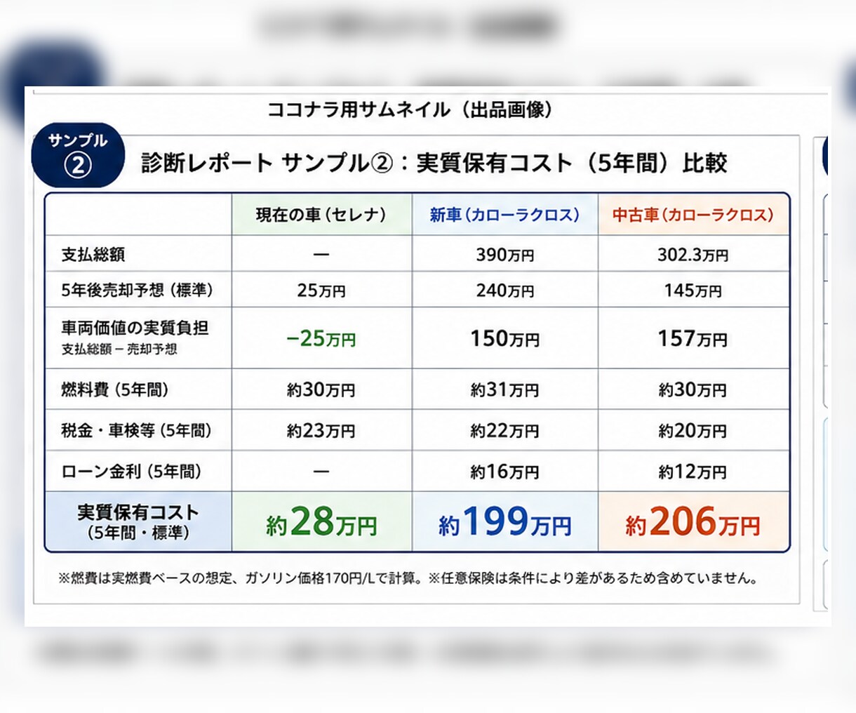 新車・中古車選びを数字で比較・診断します 新車・中古車・今の車、どれが得か数字で比較します イメージ3