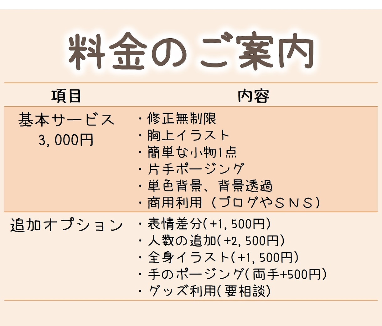 SNSやブログに！修正無制限ミニキャラお描きします SNSやブログ向けに！あなただけのゆるミニキャラを♪ イメージ2