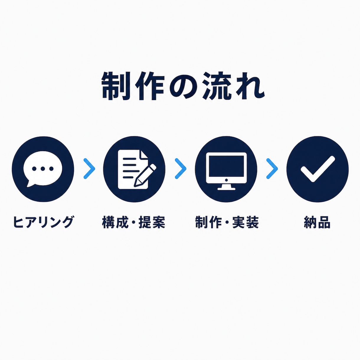 セミナー集客LPをWordPressで作成します 申し込みが増えるオンラインセミナーLP制作 イメージ4