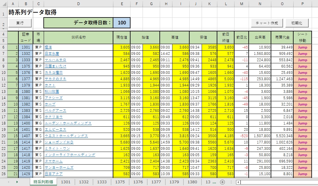 R:300銘柄の時系列データを一気に取得できます 。楽天RSSを使って、データ収集・分析作業の効率化に貢献♪ イメージ2