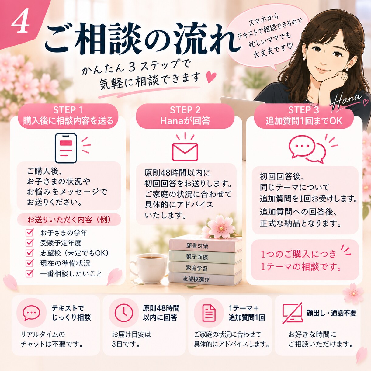 小学校受験の疑問に経験ママがお答えします 塾では聞きにくい悩みも！私立・国立受験ママが本音で回答 イメージ4