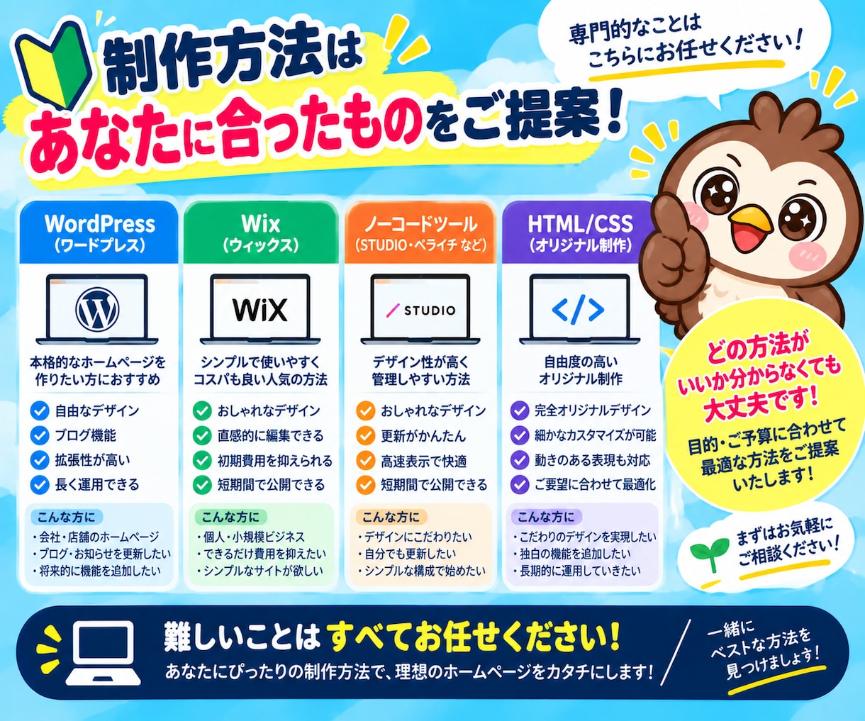 初心者・丸投げOK！ホームページを制作します 何も分からなくても大丈夫！公開まで丁寧にサポート イメージ5
