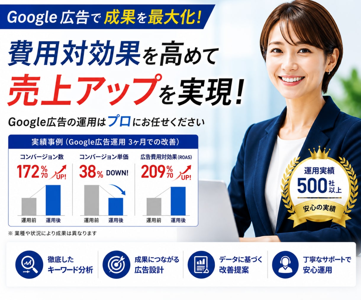 グーグル広告について実績に基づく改善診断します 様々な種類のグーグル広告について成果実績とノウハウがあります イメージ1