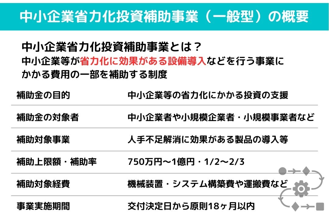 1枠∥中小企業省力化投資補助金の計画書を支援します 審査を踏まえた【高品質な】事業計画書を【素早く】支援します。 イメージ10