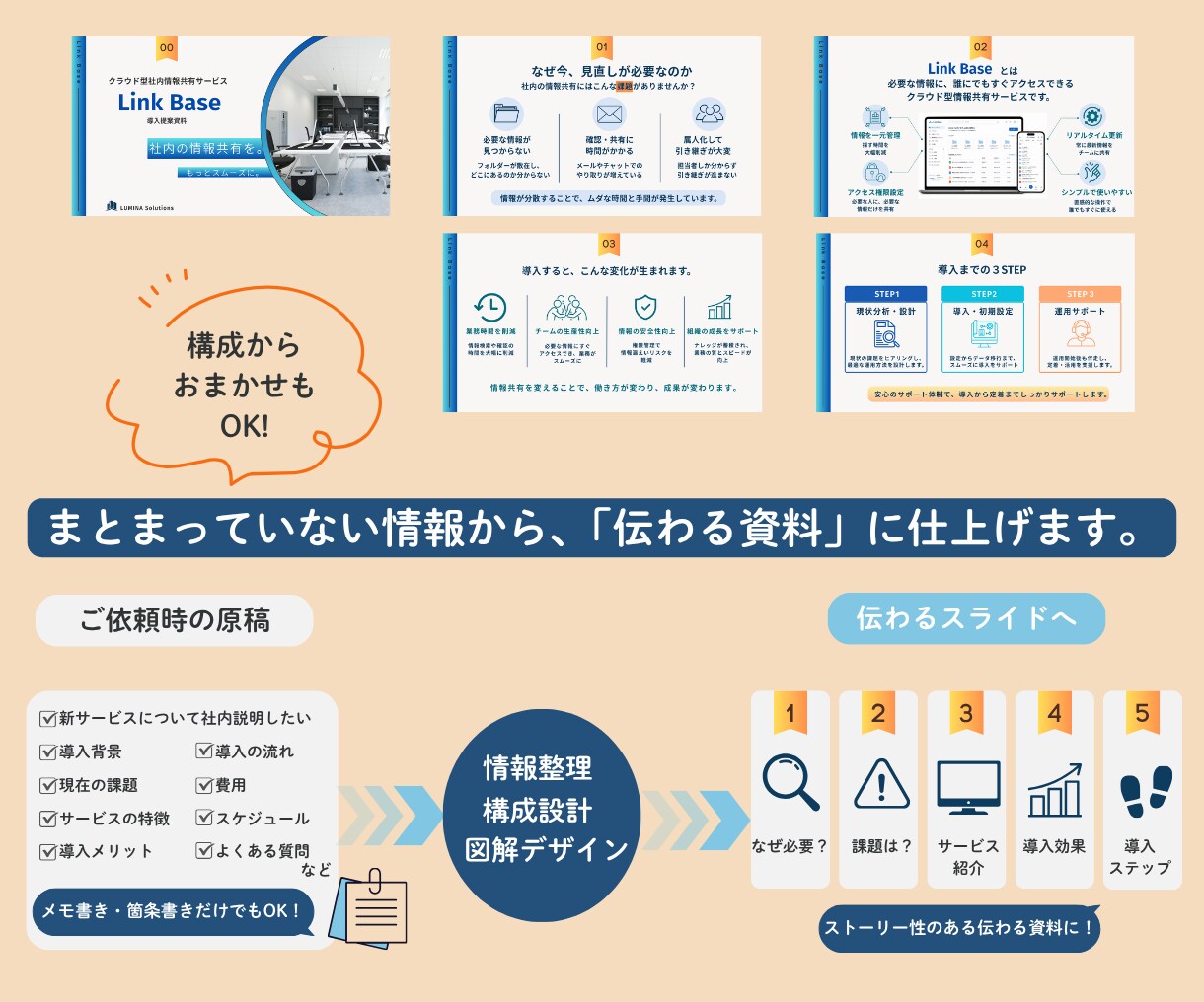構成から伝わる資料をデザインします 原稿だけでもOK!　情報整理・構成からデザインまで イメージ3