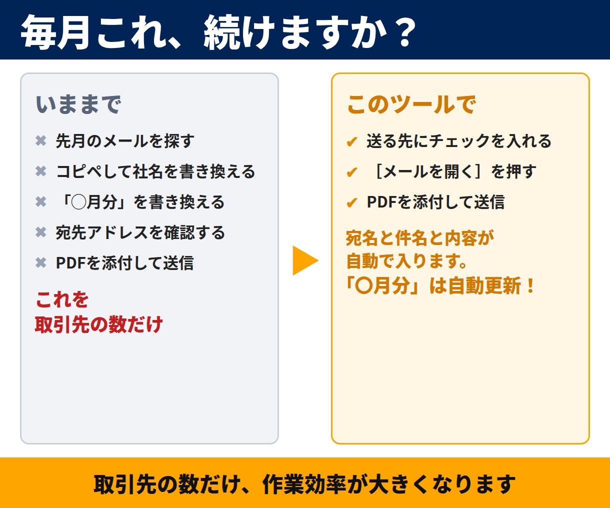 Outlook.com用｜請求書メールを作ります 請求書メール送信ツール｜Cc・Bccは手入力になります イメージ3