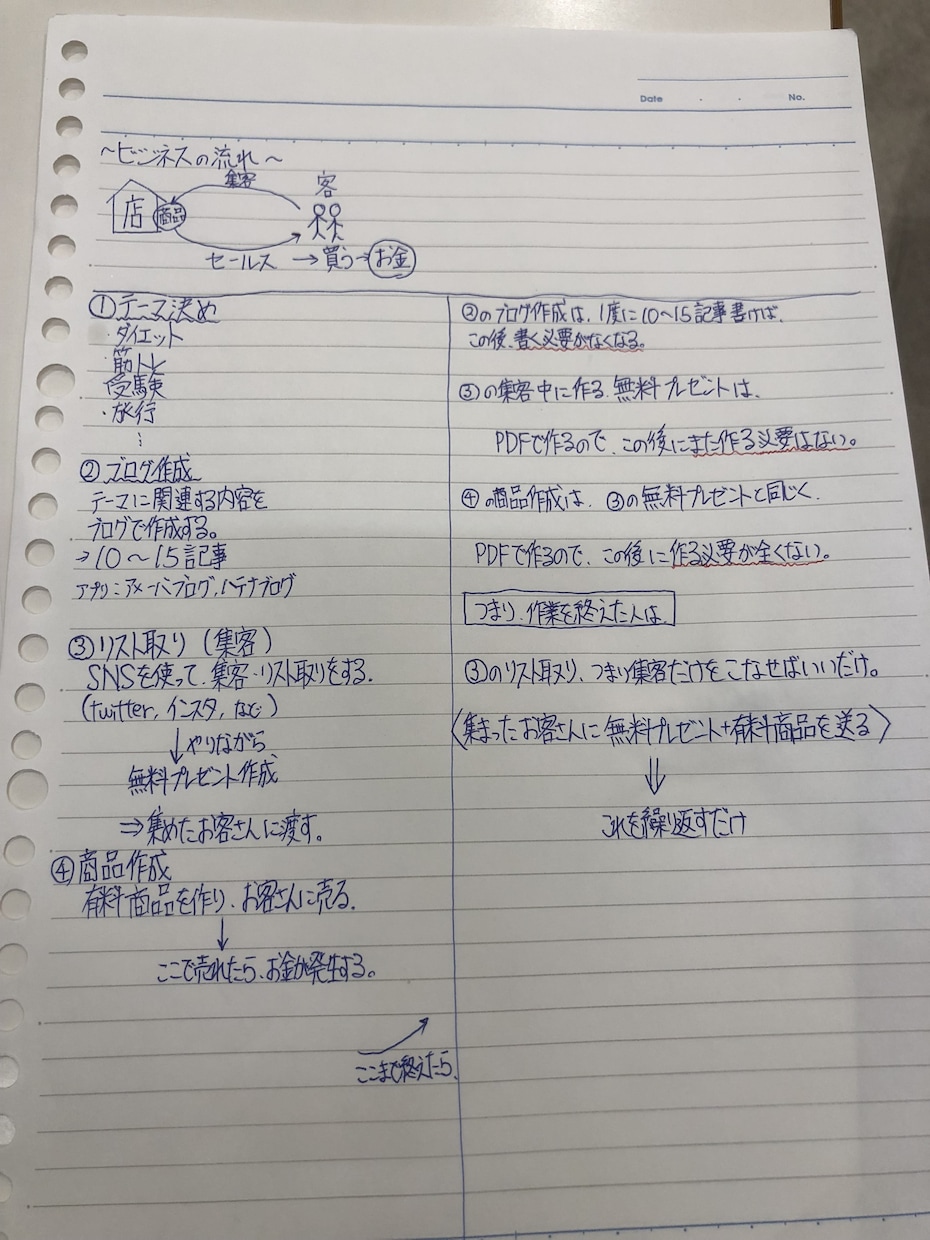 コンテンツ販売で稼ぐ至極のノウハウを伝授します 集客や稼ぐコツ・売れる方法・成功戦略など完全網羅！ イメージ2
