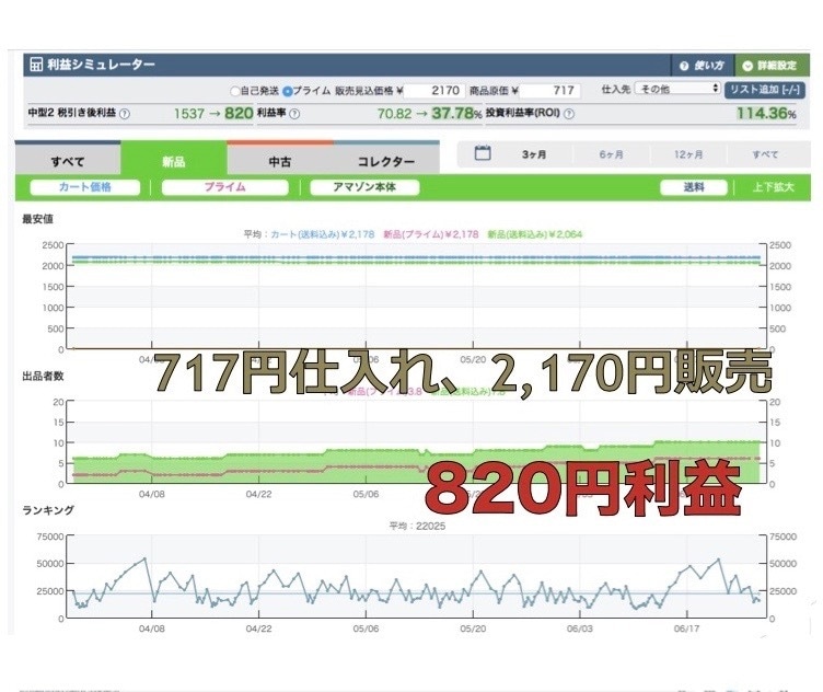 電脳せどりリピート仕入れの裏技、教えます ネットショップ仕入れアマゾン販売で利益のでる商品が見つけ方 イメージ1